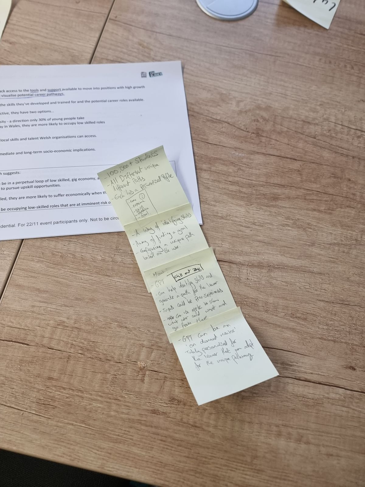 MiFutures Design Innovation